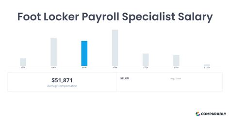 Average Foot Locker Assistant Manager hourly pay in the United States is approximately $18.43, which is 20% above the national average. Salary information comes from 870 data points collected directly from employees, users, and past and present job advertisements on Indeed in the past 36 months. Please note that all salary figures are ...